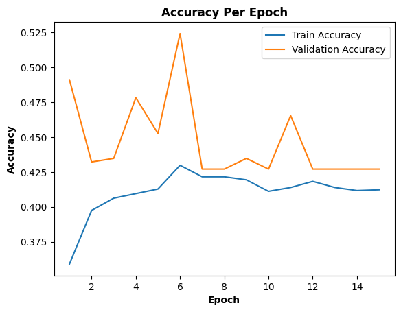 AccuracyPlot