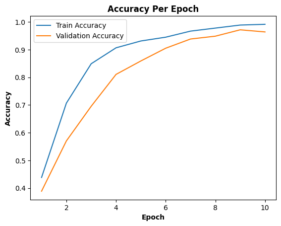 AccuracyPlot