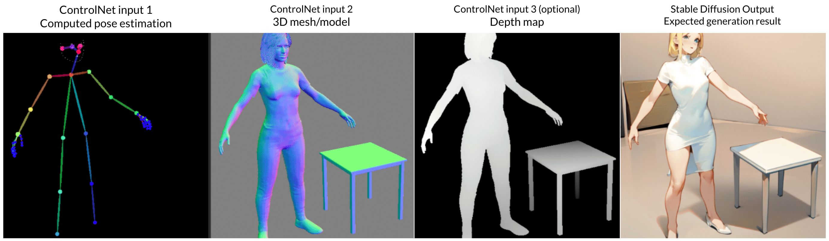 Stable Diffusion Image reference.
